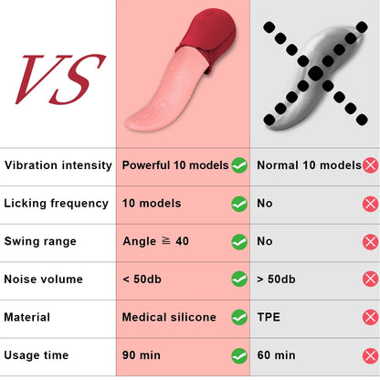 Powerful Tongue Licking Vibrator Adult Sex Toy For Women Female Masturbation G Spot Vibrators Nipple Vagina Clitoris Stimulator